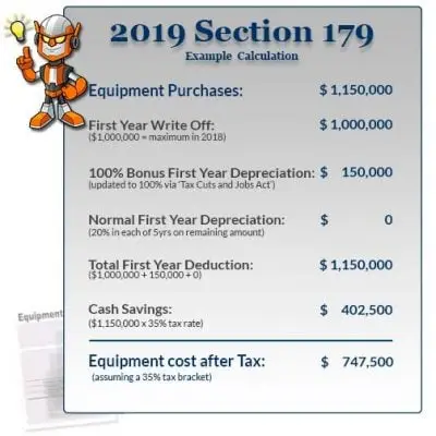 2019 Section 179 Deduction