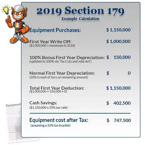 2019 Section 179 Deduction
